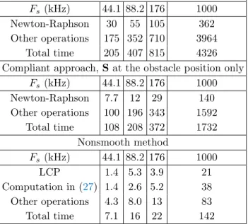 TABLE III. Computation times with the compliant and non- non-smooth methods (implemented in Matlab), in seconds, for the simulation of a one second signal in the case of a point  obsta-cle