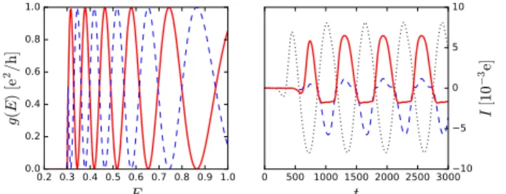 FIG. 3. (Color online) Simple microscopic model. Left panel: