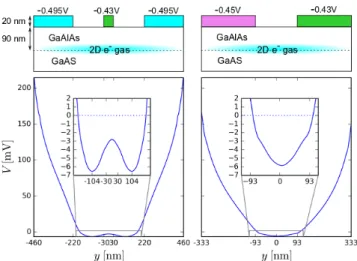 FIG. 7. (Color online) Structure of the subbands in the cen- cen-tral region. Left panel: Energy dispersion E(k) versus k for V t = −0.43 V