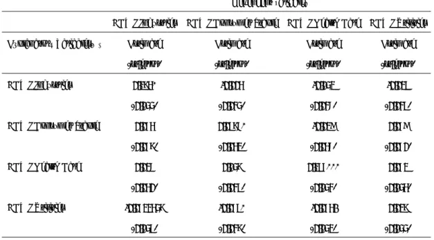 Table 5: Gaussian VAR: OLS parameter estimates