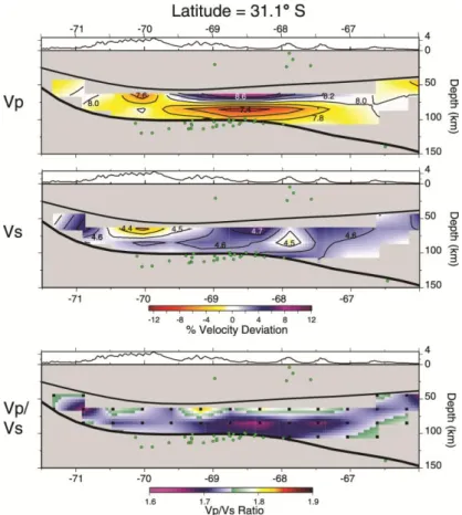 Fig. 1.19: Seismic tomography of the continental mantle above the flat slab from CHARGE seismicity  (green dots), showing absolute values (contour lines) and perturbations relative to the global  IASEP-91 model (Kennett et al., 1995), and Vp/Vs