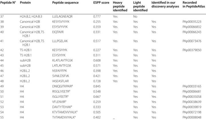 Table 1  continued