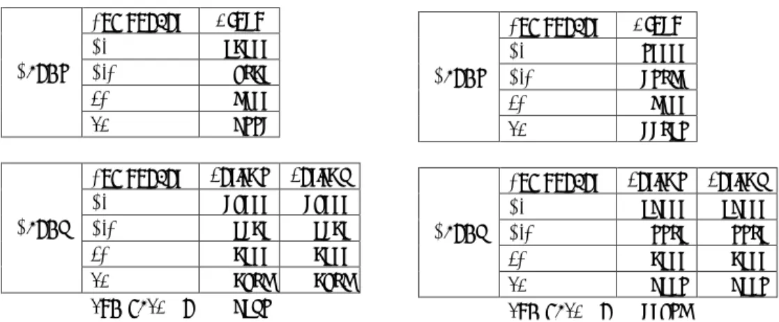 Figure 4: Super-additivity examples (all amounts are in Euro million). Left figure – the case of bucket shift: Bank 1 is in Bucket 5 and the entities of Bank 2 are in Bucket 4