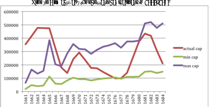 Table 5 – mean annuity and mean Deparcieux expected price for selected years 