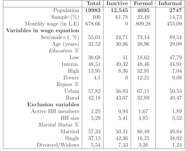 Table 4: Number of workers who could gain more in each group and average and total loss for 2006