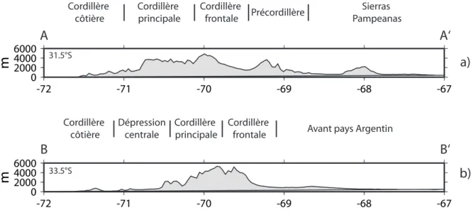 Fig. 1.5: Sections Est-Ouest de la topographie à a) 31.5˚S et b) 33.5˚S comme indiquées sur la figure 1.1.