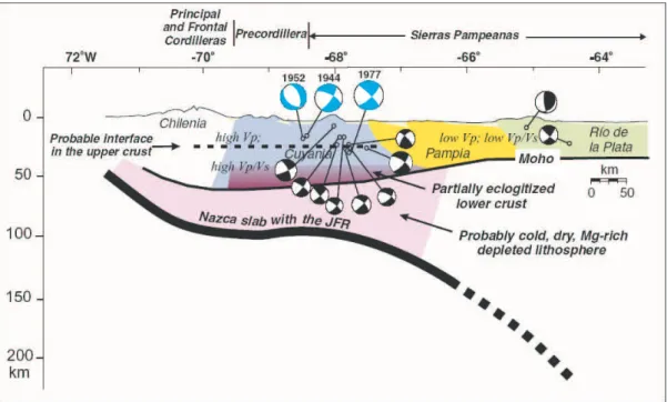 Fig. 1.11: Localisations et mécanismes au foyer des séismes de magnitude proche de 7.0 de 1944, 1962, et 1977 en Argentine (Alvarado et al