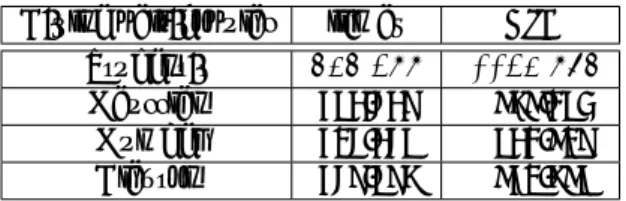 Table 13: Values of the maximized log-likelihood function and BIC criteria for the elliptic and Archimedean C-Vine fitted to the transformed data set.