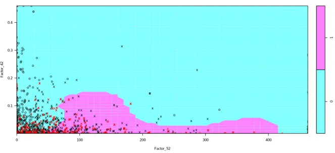 Figure 10: This figure illustrates the SVM methodology, which in our case provides us with the worst adjustment results.