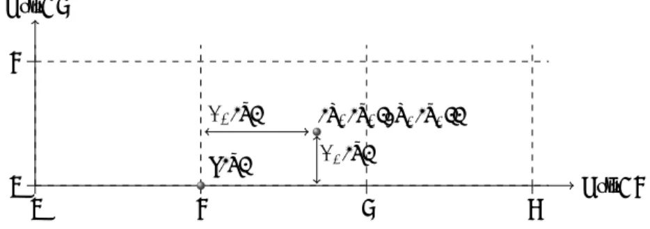 Figure 5: Illustration of q(x), φ 1 (x) and φ 2 (x).