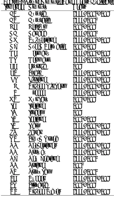 Table 5: List of Countries and Years Available