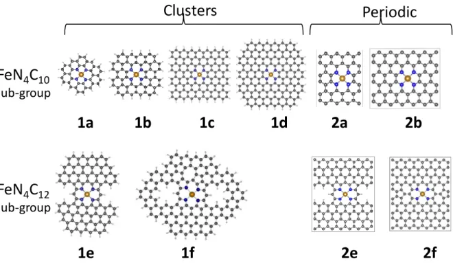 Figure  1.Cluster  and  periodic  ferrous  models  of  FeN 4 C y   (y  =  10  or  12)  moieties  considered  in  this  work  as  representative  Fe  sites  in  Fe-N-C  materials