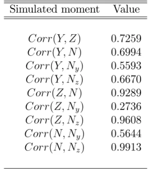 Table 4: Sectoral Comovements Simulated moment Value