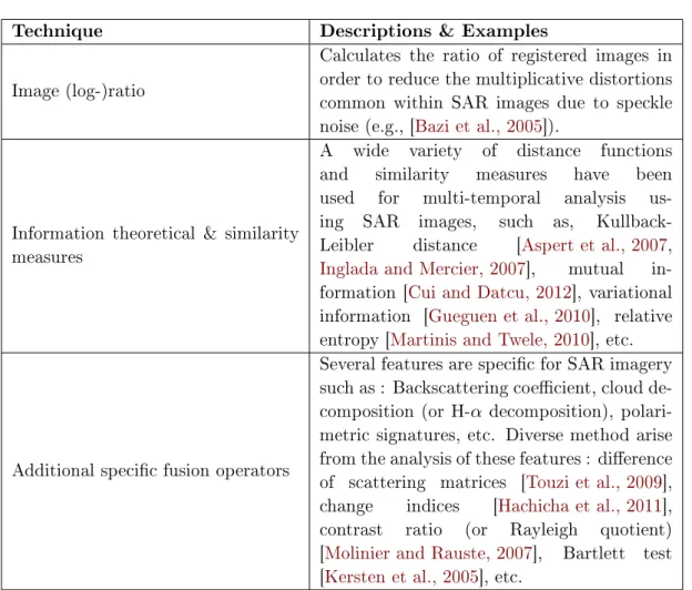 Table 2.2: Multi-temporal techniques at the feature level using SAR images.