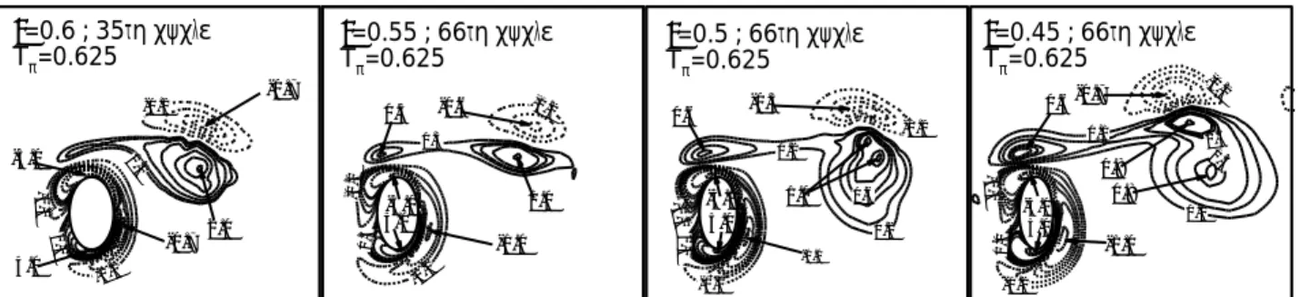 Fig. 5.10 - Comparaison des détachements de tourbillonnaire pour les rapports  elliptiques Ɛ = 0.6 ; 0.55 ; 0.5 et 0.45 au temps de phase 