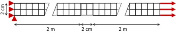 Figure 3: Scheme of the steel bar with boundary conditions