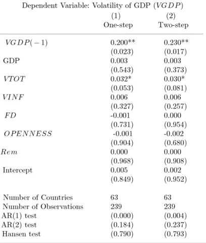 Table 1 : Remittances and Volatility