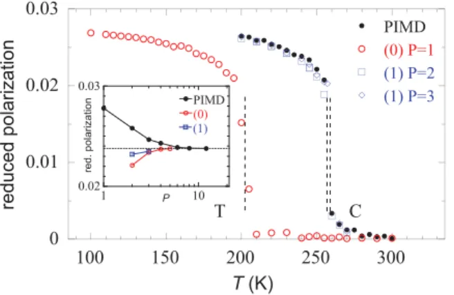 Figure 4 displays the polarization as a function of the temperature obtained by QTB- QTB-PIMD compared to the converged QTB-PIMD result