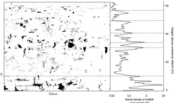 Figure 16. Distribution spatiale des chutes de blocs de la falaise de North-Yorkshire (Royaume- (Royaume-Uni) lors des campagnes de surveillance TLS entre septembre 2002 et avril 2005