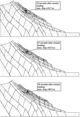 Figure 10 : Evolution d'un versant instable suite à une secousse sismique, Bhasin et Kaynia, 2004.