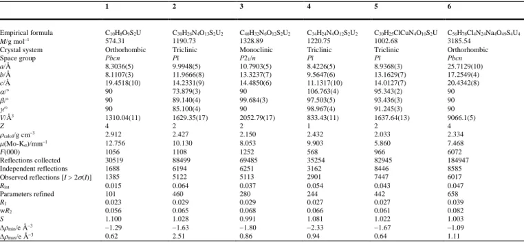 Table 1 Crystal data and structure refinement details 