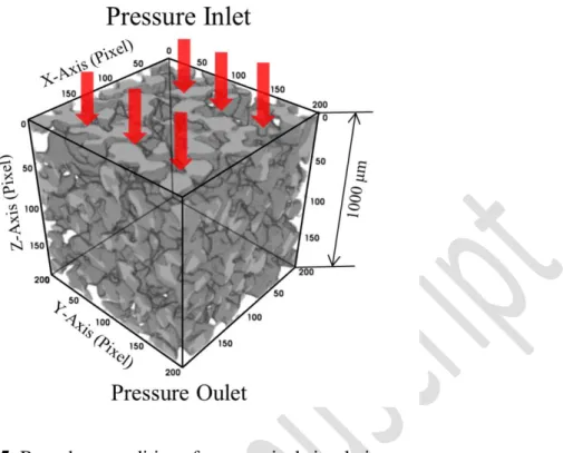 Fig. 5. Boundary conditions for numerical simulation  414 