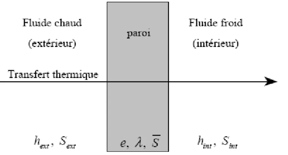 Figure 3: Schématisation du problème 