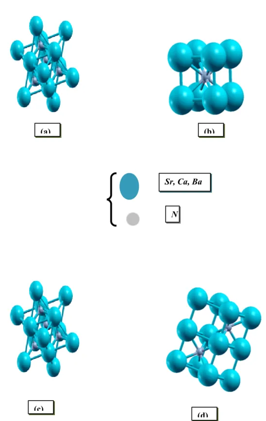 Figure 3.1: Structure cristalline du CaN BaN et SrN en phase: (a) NaCl, (b) CsCl, (c) Zinc blende, (d) NiAs.