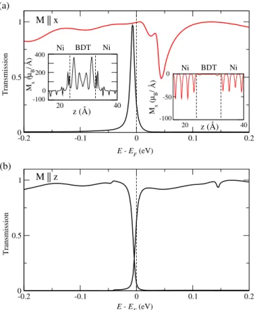 FIG. 3. (a) Transmission eigenvalues for the M  x magnetic configuration, showing two independent channels (red and black lines)