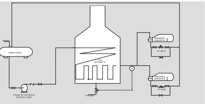 Figure I.9 : schéma de la boucle d’huile. 