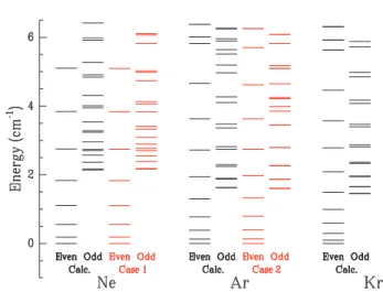 Fig. 1 Spectrum recorded in the present C 2 H 2 −Ar (middle panel) and C 2 H 2 −Kr (bottom panel) experiments compared to that reported in Paper I (top panel) when no rare gas is present in the pickup region.