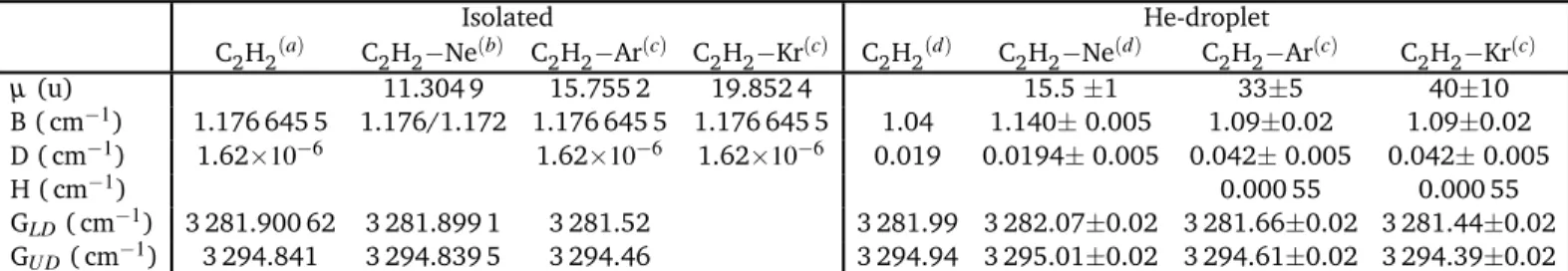 Table 1 Reduced mass µ and spectroscopic constants B, D, G LD and G U D used to simulate the spectra