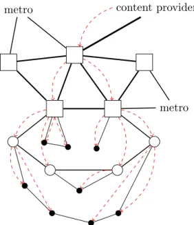 Figure 2.1: Example network comprising a core and three metropolitan net- net-works, out of which one is displayed