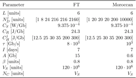 Table 2.1: Main parameters for the considered scenarios. Parameter FT Moroccan L [units] 6 6 N Dj [units] [1 8 24 216 216 2160] [1 20 20 20 200 10000] C S [W/Gb] 9.375·10 − 4 9.375·10 − 4 C R [J/Gb] 24.3 24.3 C Hj [J/Gb] [12.5 25 30 35 200 300] [12.5 25 30