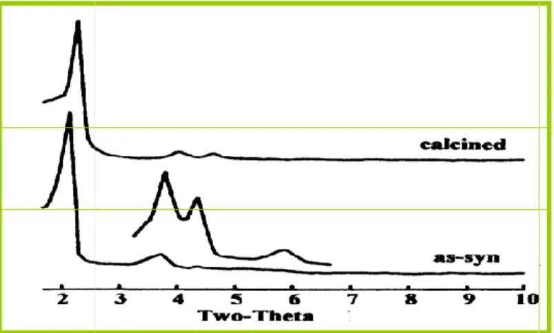 Figure II.8.Diagramme de poudre     - 