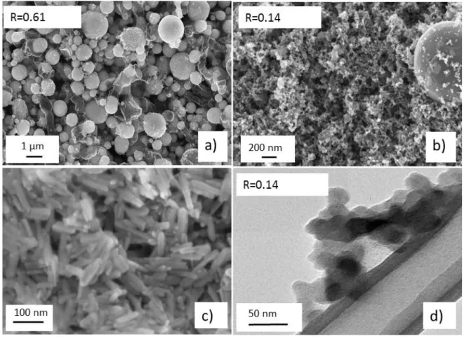 Figure 3. Scanning electron microscopy images of nanomaterials obtained from LPM-1: a) R = 0.61 