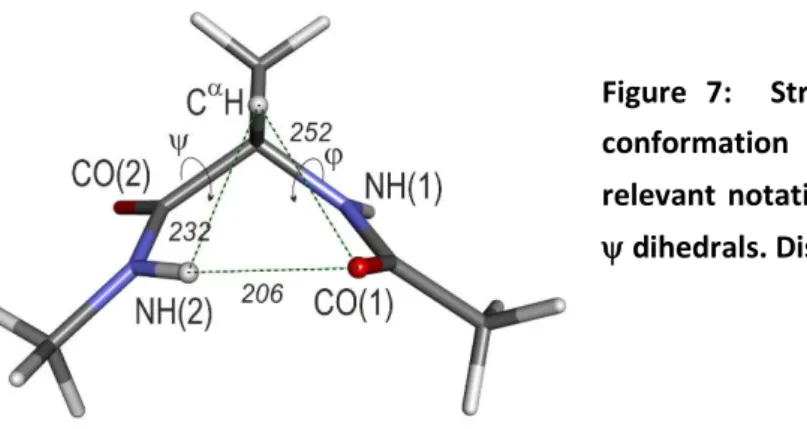 Figure  7:    Structure  of  the  inverse  -turn  C7eq  conformation  of  the  Ala  diamide  model,  with  relevant  notations,  including  the  Ramachandran   , 