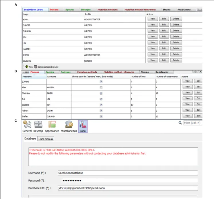 FIGURE 8 | Administrative mode and database configuration. (A) The administrative interface is organized in eight tabs: SeedUSoon users (selected here), Persons, species, Ecotypes, Mutation methods, Method references, Strains and Resistances