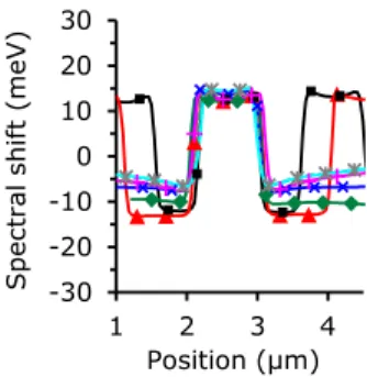 Figure Click here to download Figure Fig 8.eps 