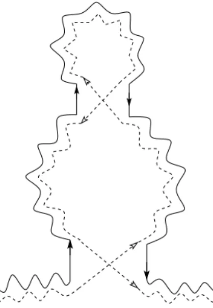 Figure 6.3: Nested loop diagram