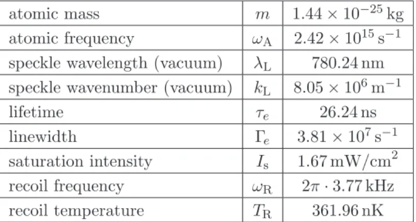 Table 6.1: Rubidium 87 Rb data (5 2 S 1 / 2 → 5 2 P 3 / 2 ) transition [104]