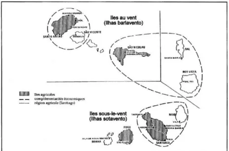 Fig. 1 – Organisation de l’espace dans l’archipel du Cap-Vert   (Source : Lesourd, 1994) 