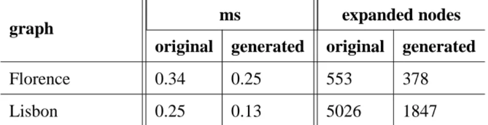 Table 5. The number of nodes and edges of the test graphs.