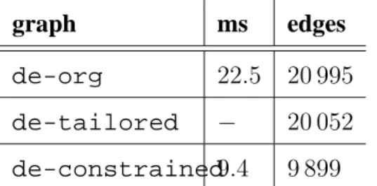 Table 7. Average query response time and number of nodes touched by the goal oriented algorithm