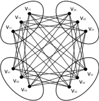 Fig. 1. Graph G 2 RLT not containing a 4-clique.