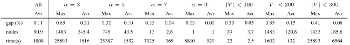 Table 1. Summary of computational results.