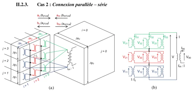 Figure II-4 : Cas 2 : (a) Schéma de la connexion sur l’interface et (b) Schéma équivalent  En suivant une procédure identique au cas précéde nt, nous avons les relations suivantes : 