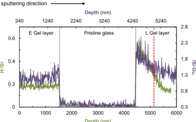 Fig. 3 Analysis 2 and 3 performed on the ﬂ ake. H − and 18 O − pro ﬁ les normalized to that of their respective Si − pro ﬁ les