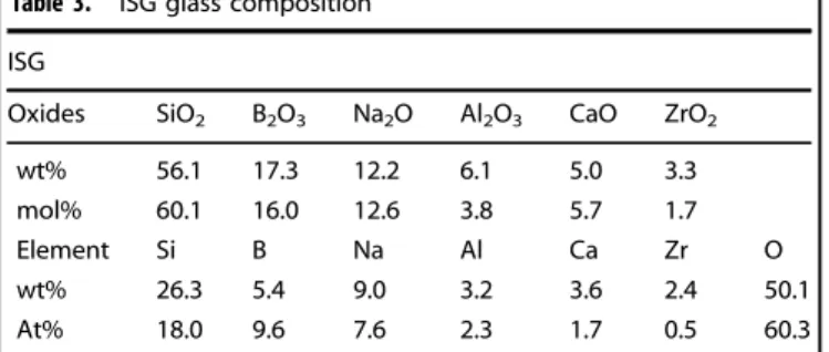 Table 2. Comparison between data obtained on monolith samples with different heat treatment