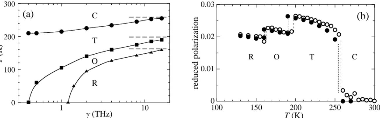Figure 7. R-O, O-T, and T-C ferroelectric phase transitions in BaTiO 3 . (a) Convergence of the phase- phase-transition temperatures with the friction coefficient, γ, within the QTB-MD simulation